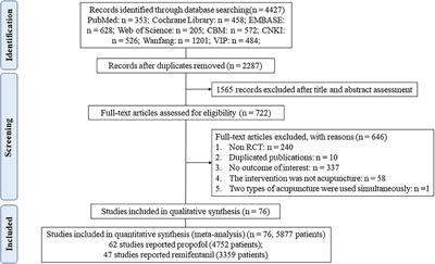 Effect of perioperative acupuncture-assisted general anesthesia on the anesthetic dosage required in adult surgical patients: a network meta-analysis of randomized controlled trials